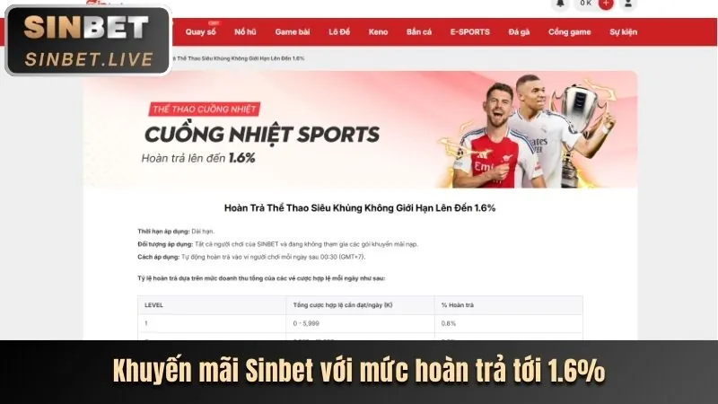 Hoàn trả hàng ngày f1680 cổng game